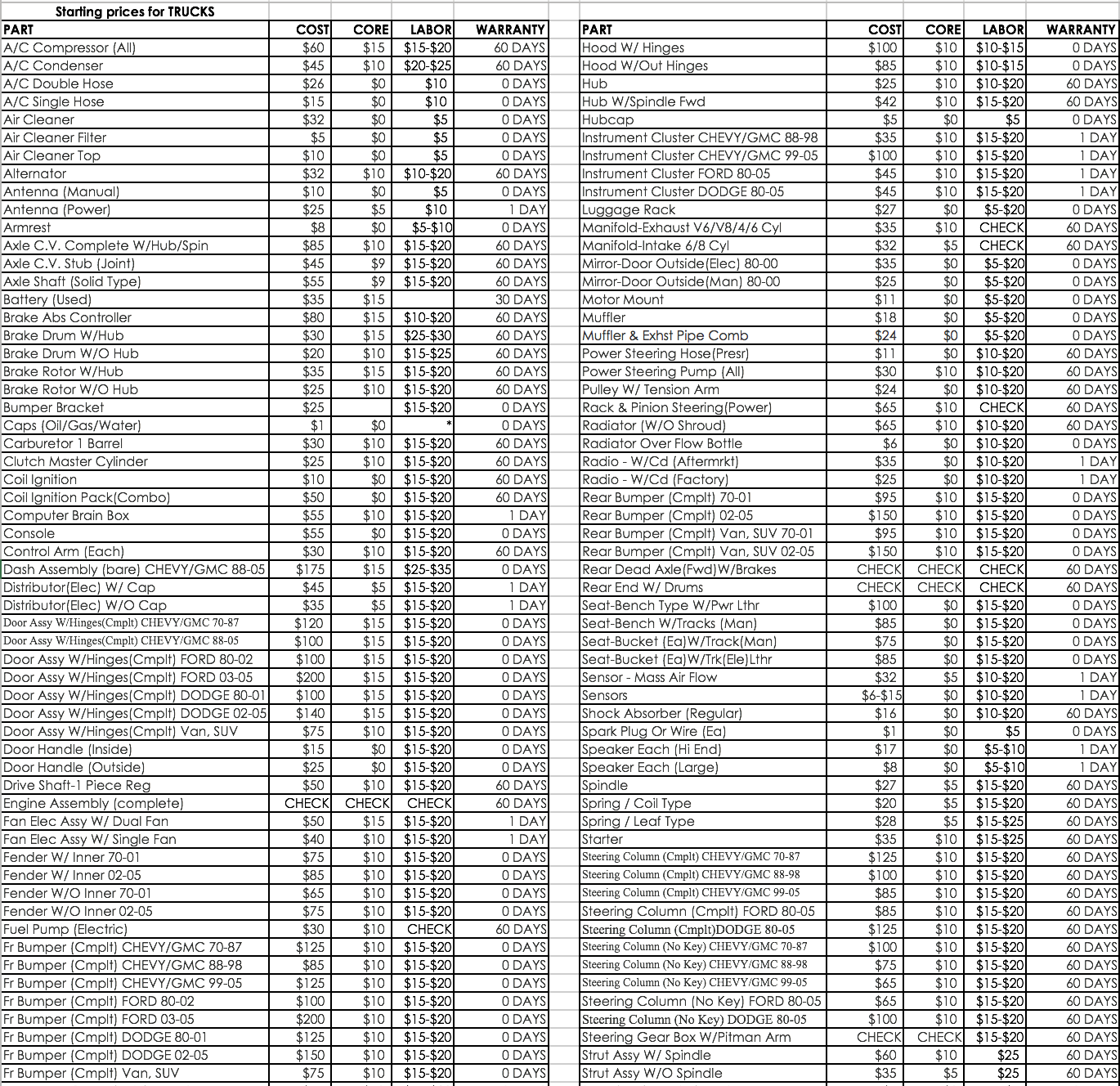 Part Pricing Garland Auto Recyclers Dallas Choose U Pluck Yard